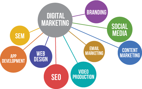 digital marketing strategy