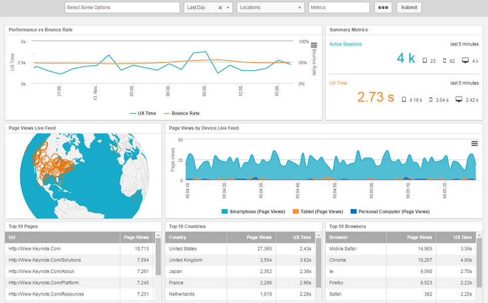 The Now And Future Of Digital Performance Management - The Social Media ...