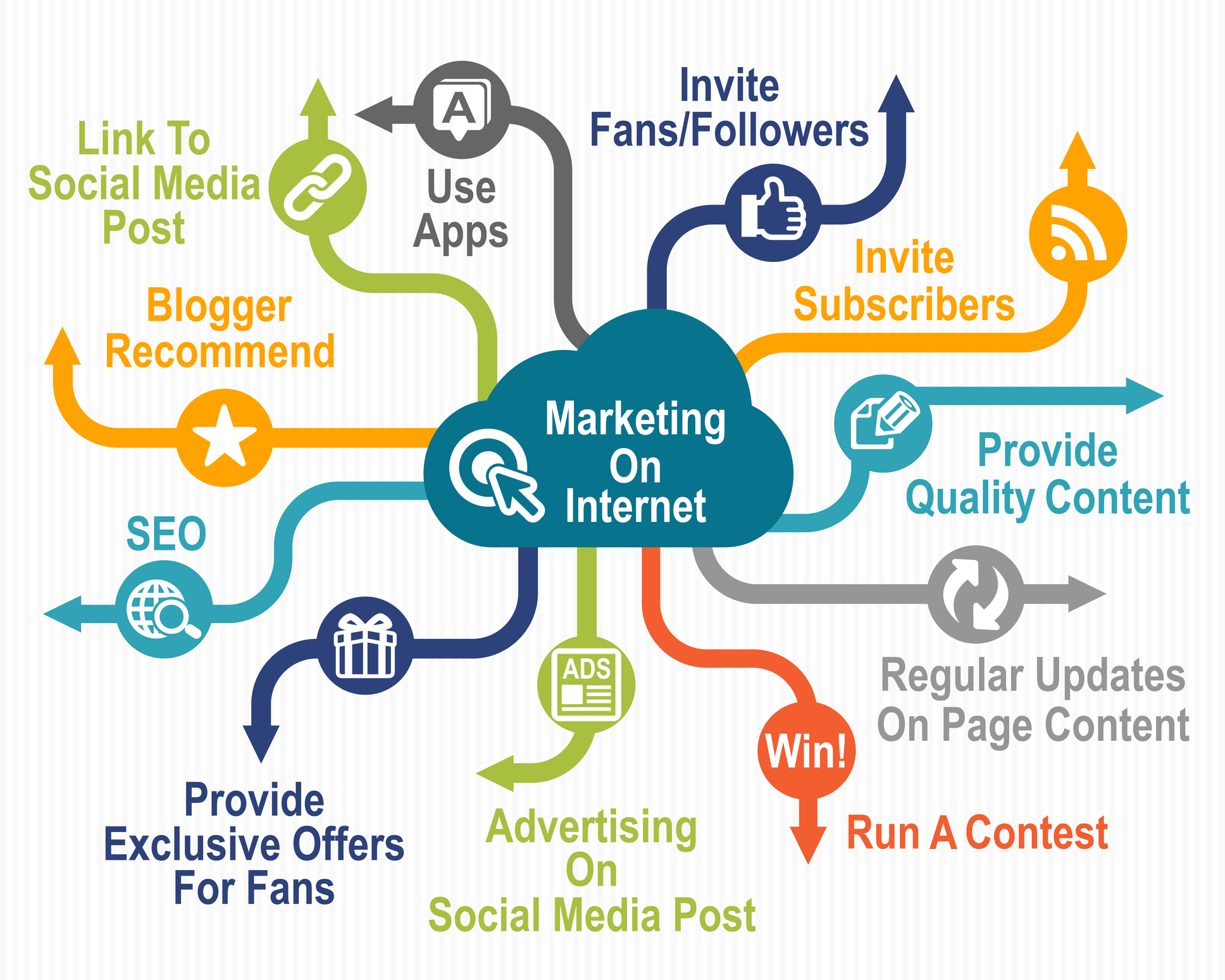 Internet Marketing Association - LinkedIn