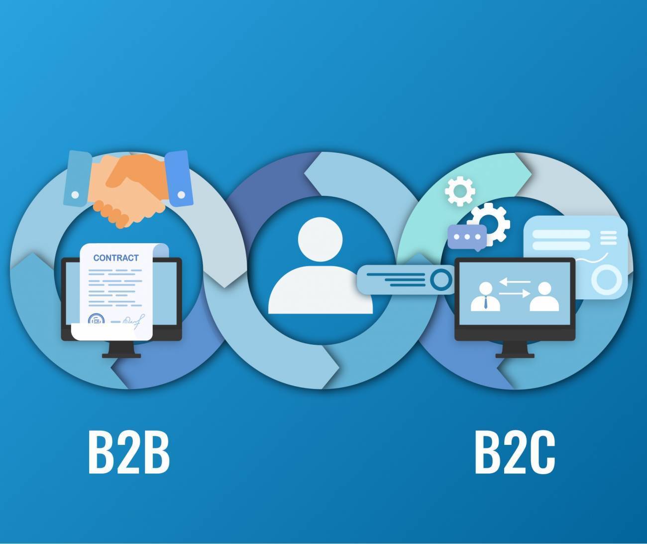 is customer journey b2b or b2c